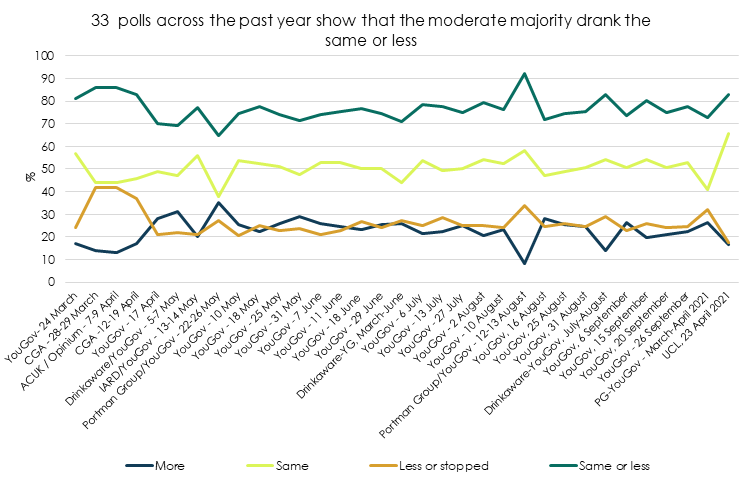 Poll of polls April 2021